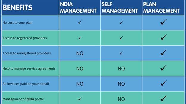 ndis management table